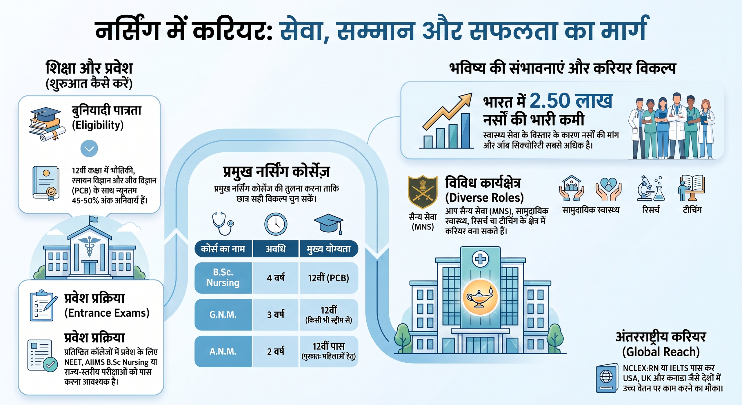 nursing-me-career-kaise-banaye