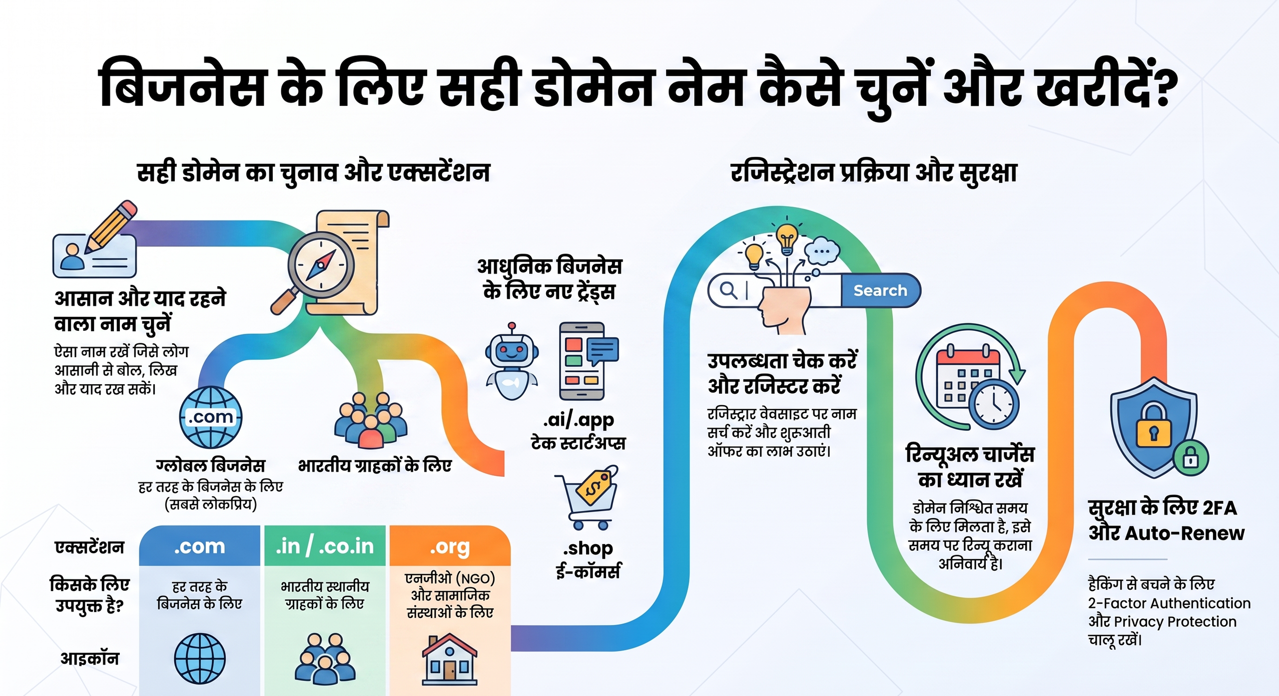 बिजनेस वेबसाइट के लिए डोमेन नेम कैसे खरीदें - स्टेप बाय स्टेप गाइड
