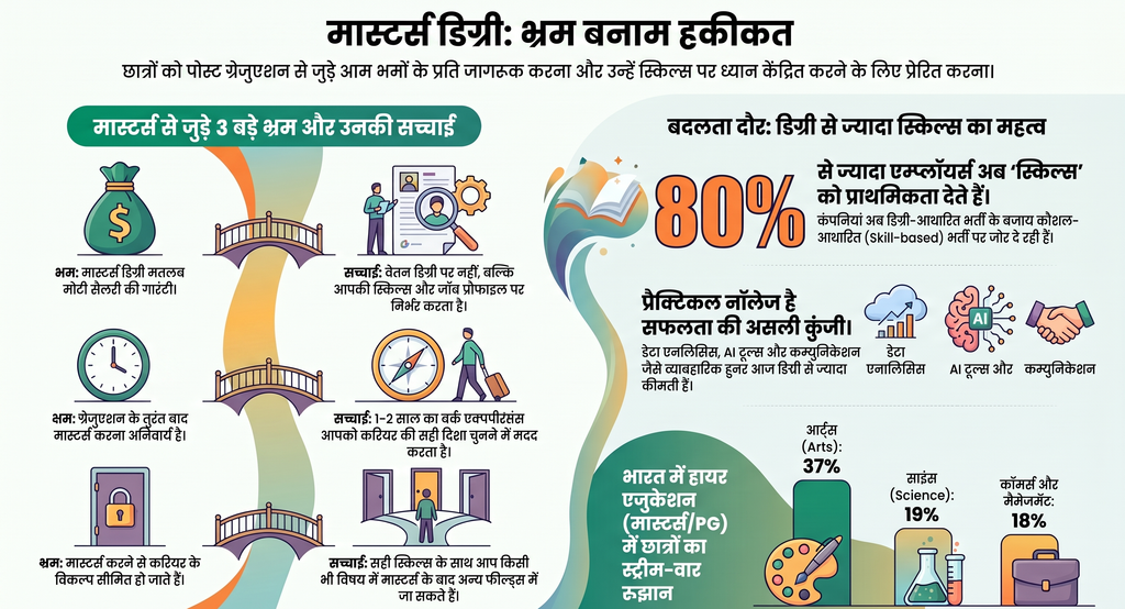 masters-degree-myths-vs-reality-infographic-in-hindi